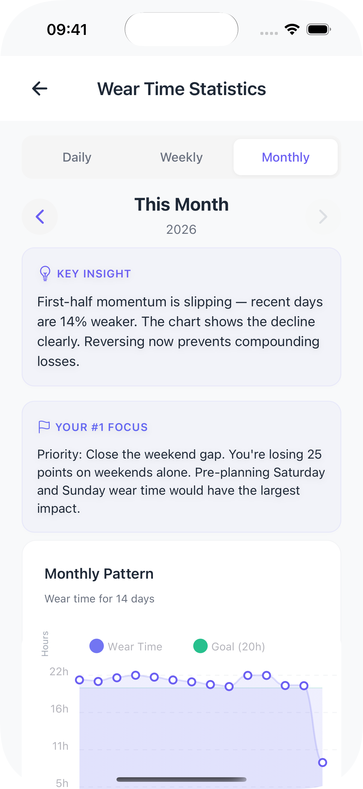 Statistics with insights and monthly charts